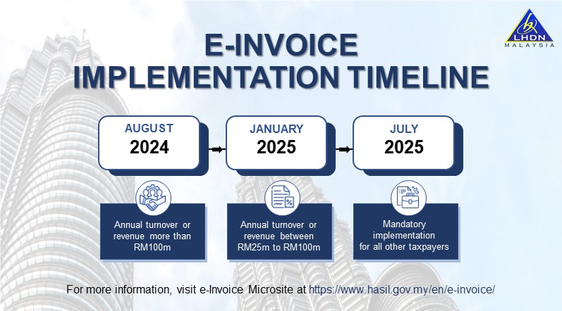 e-Invoice | Lembaga Hasil Dalam Negeri Malaysia
